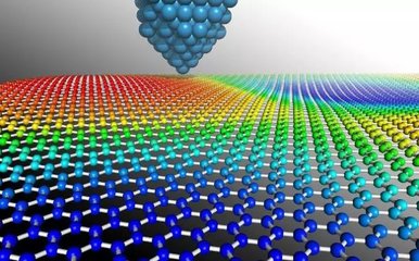 解析投資:石墨烯市場(chǎng)研究:新材料的藍(lán)海